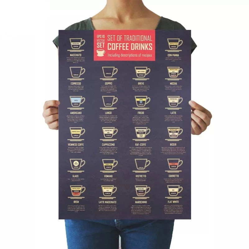 Traditional Coffee Vintage Poster Coffee Manual Kraft Paper Decorative Painting 51.5x36cm Home Cafe