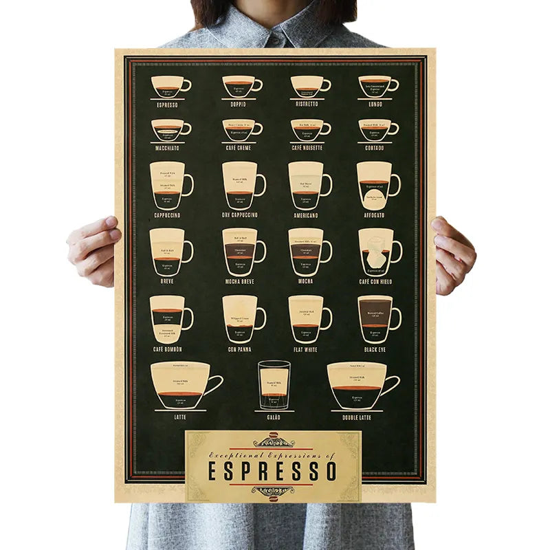 Italy Coffee Espresso Matching Diagram Paper Poster Picture Cafe Kitchen 51x35.5cm Wall Sticker