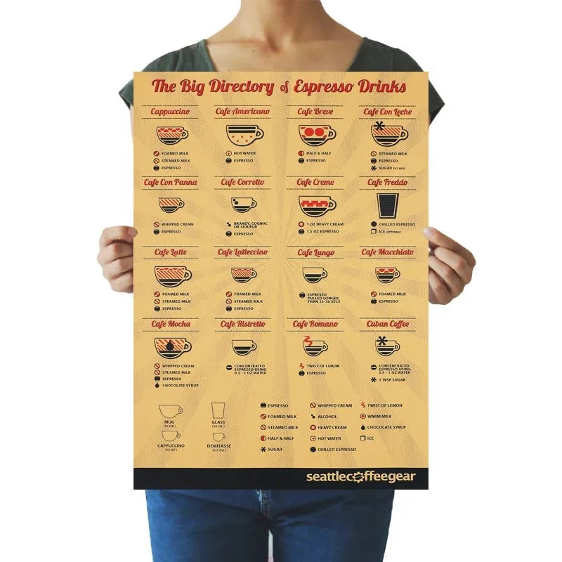 Coffee Catalog Vintage Poster Kraft Paper Wall Sticker Cafe Kitchen 51.5x36cm Cafe Home